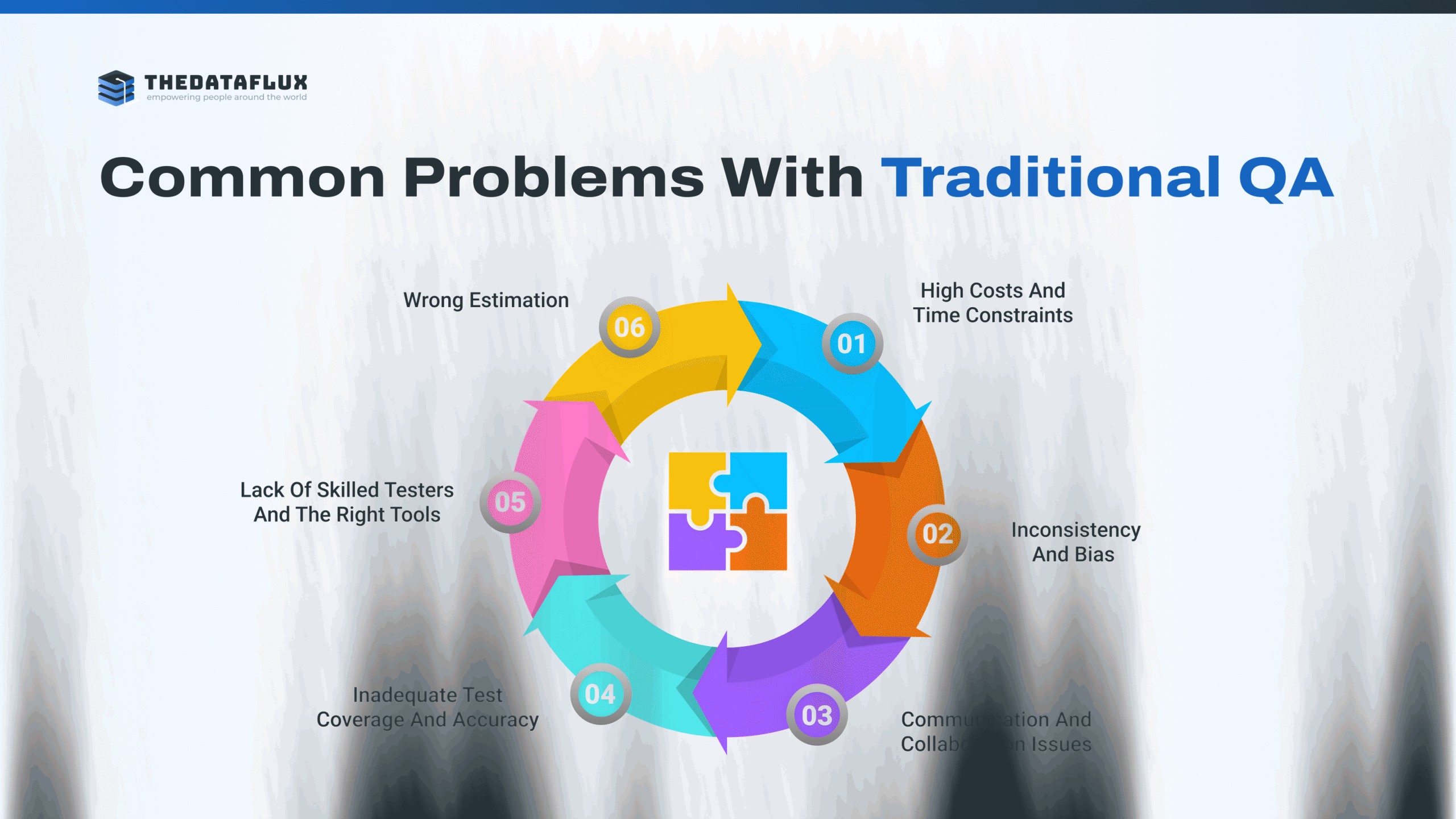 Common challenges in traditional QA testing infographic