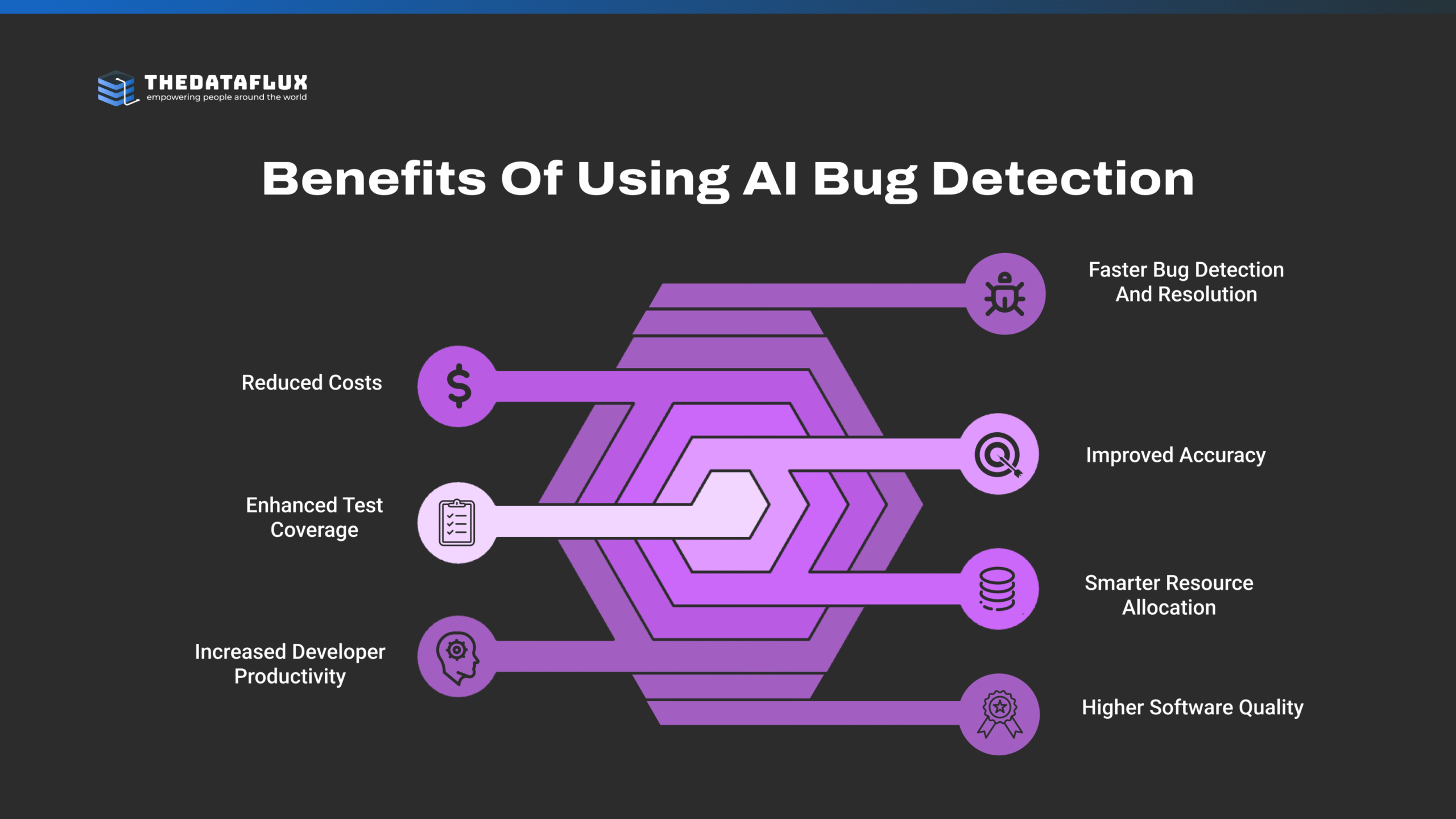 Key benefits of using AI for software bug detection