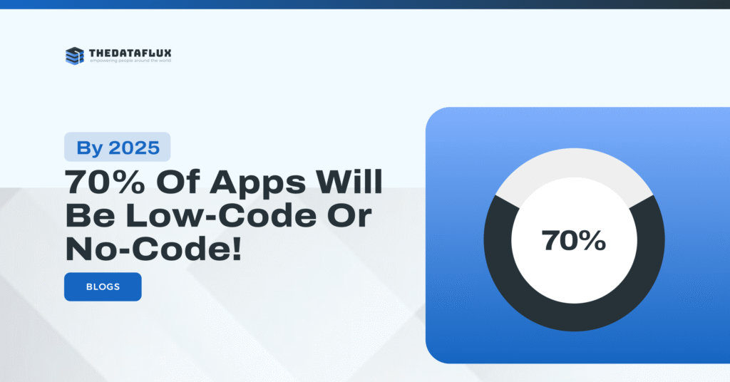 Low-Code/No-Code: The Future of App Development