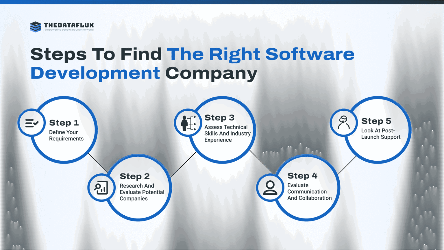 How to Choose the Best Software Development Company