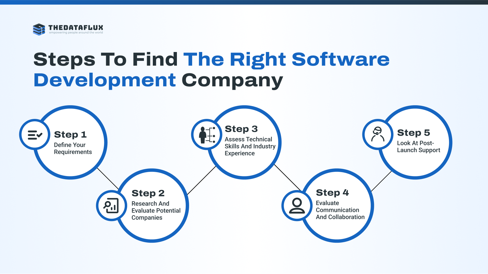 Steps to Find the Right Software Development Company