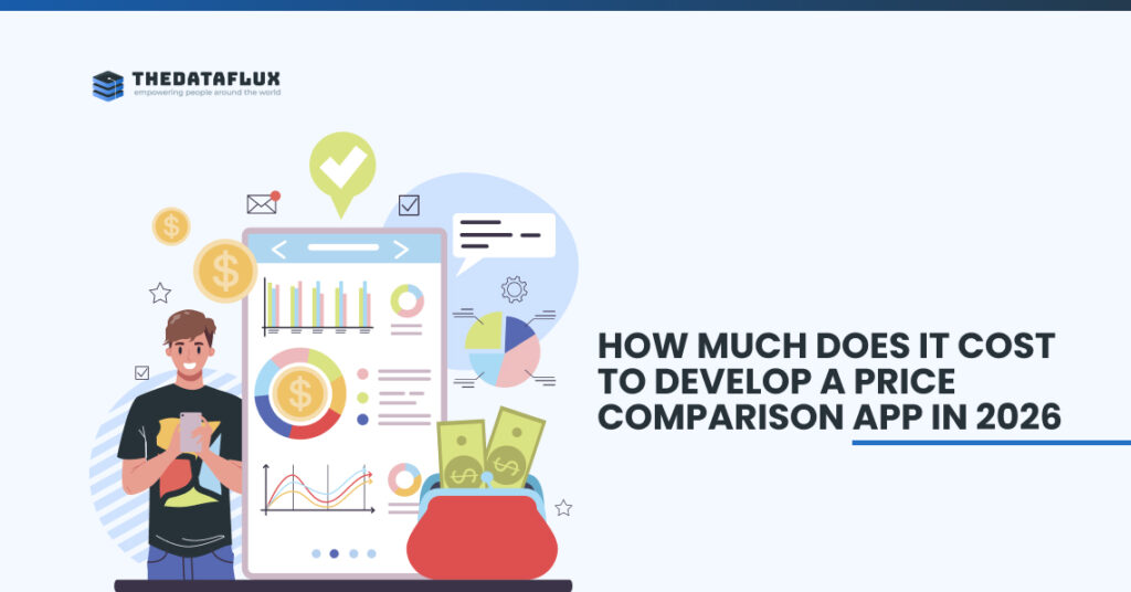 How Much Does It Cost to Make an App in 2026 | The Dataflux